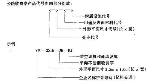 公路收費亭代號命名實例