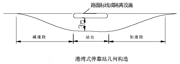 港灣式停靠點(diǎn)幾何構(gòu)造